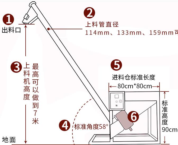 非標(biāo)螺旋上料機