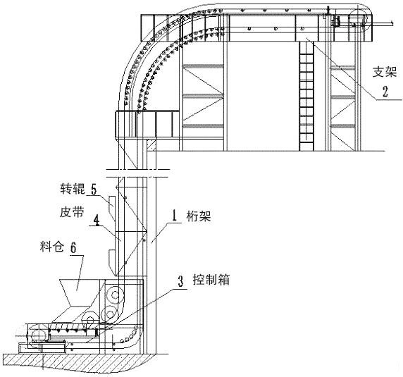 大同Z型提升機